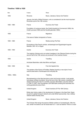 Timeline / 1850 to 1920