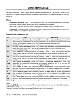 Dyskinesia Impairment Scale (DIS)