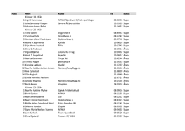2012 Results Birkebeiner Triple Download