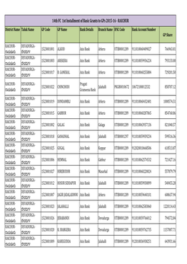 14Th FC 1St Installment of Basic Grants to Gps 2015-16