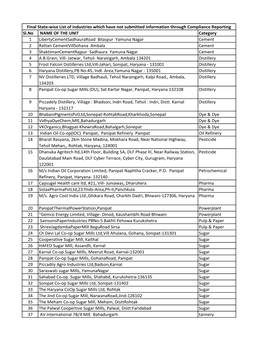 Sl.No NAME of the UNIT Category 1 Libertycementsadhauraroad