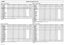 England Top Leagues 2018 - 2019