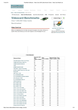 Videocard Benchmarks ----Select a Page ---- Over 1,000,000 Video Cards Benchmarked