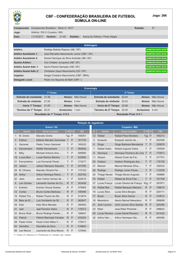 CONFEDERAÇÃO BRASILEIRA DE FUTEBOL Jogo: 266 SÚMULA ON-LINE