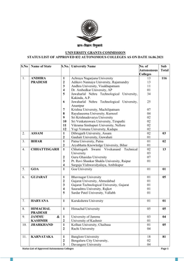 University Grants Commission Status List of Approved 832 Autonomous Colleges As on Date 16.06.2021