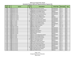 2019 List of Georgia Title I Schools Schoolwide Programs (SWP)