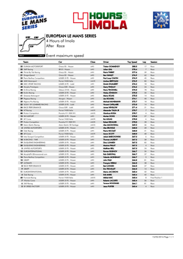 Event Maximum Speed Race 4 Hours of Imola EUROPEAN LE MANS SERIES After