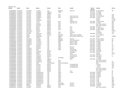 Monocot Type Specimens