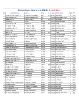 District Wise Membership Subscription List for KMS 2013-14 (Updated on 30.03.14 )