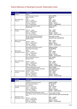 Postal Addresses of Municipal Councils, Maharashtra State