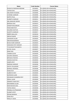 Tapasi Das 20150003 Ba(English Honours)