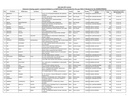 SQS India BFSI Limited Statement Showing Unpaid / Unclaimed