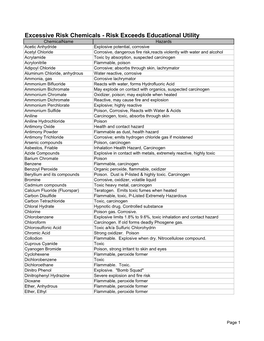 Excessive Risk Chemicals