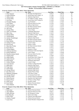 NZ Seceondary Schools Session 5 Event 34 Female 13