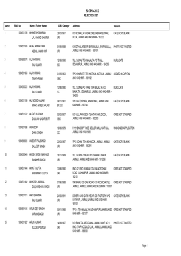 Si Cpo-2012 Rejection List