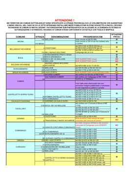 Attenzione ! Nei Territori Dei Comuni Sottoelencati Sono Specificate Le Strade Provinciali E/O Le Chilometriche Ove Sussistono O Meno Vincoli