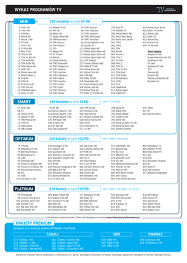 Pakiety Premium Mini Smart Optimum Platinum Wykaz