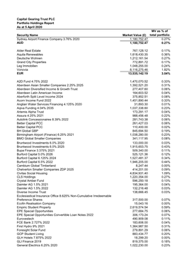 Capital Gearing Trust PLC Portfolio Holdings Report As at 5 April 2020 Security Name Market Value (£) MV As % of Total Portfoli