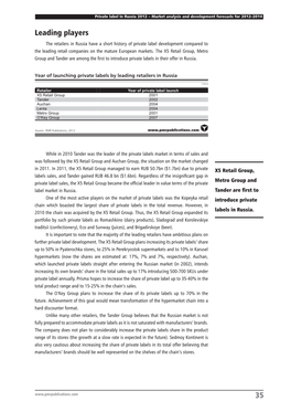 Leading Players the Retailers in Russia Have a Short History of Private Label Development Compared to the Leading Retail Companies on the Mature European Markets