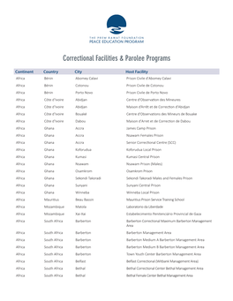 Correctional Facilities & Parolee Programs