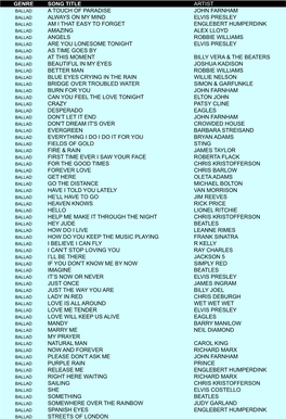 Genre Song Title Artist a Touch of Paradise John Farnham Always on My Mind Elvis Presley Am I That Easy to Forget Englebert Hump