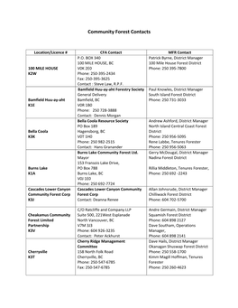 Community Forest Contacts