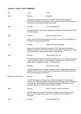 Timeline / 1830 to 1900 / ROMANIA