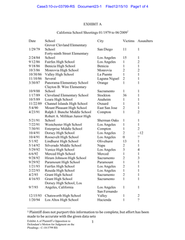 1 EXHIBIT a California School Shootings 01/1979 to 06/20091