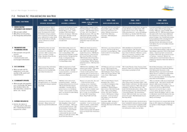 7.0 Thematic Framework Matrix