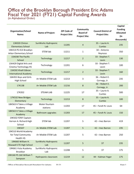 FY21) Capital Funding Awards (In Alphabetical Order