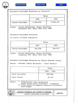 Banyaknya Kunjungan Wisatawan Ke Indonesia Jumlah Kunjungan Tahun 1991 2.569.870 1992 3.064.161 Sumber : Ditjen Pariwisata, Medi