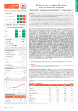 Carborundum Universal Limited Strong Q4; Sustainable Momentum