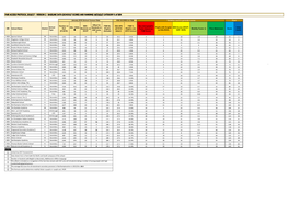 FAIR ACCESS PROTOCOL 2016/17 - VERSION 2 - BASELINE DATA (SCHOOLS' SCORES and RANKING) WITHOUT CATEGORY K of SEN