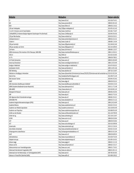 Websites Per 201310 Excl Restricted En Rejected Voor Website.Xlsx