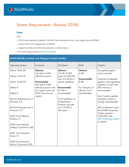System Requirements - Release 2018B
