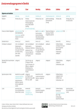 Literaturverwaltung Im Überblick