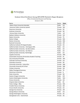 Graduate School Enrollment Among 2019-20 PSU Bachelor's Degree Recipients Name Sector State Adams State University