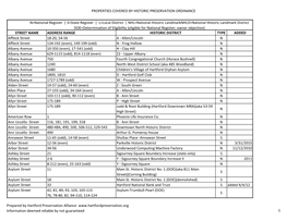 Properties Covered by Historic Preservation Ordinance