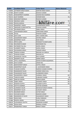 Rollno Candidate Name Father Name Marks Obtained 753846