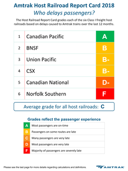 Amtrak Host Railroad Report Card 2018 Who Delays Passengers?