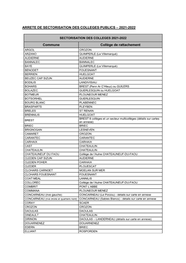 Arrete De Sectorisation Des Colleges Publics – 2021-2022