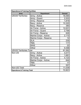 US/US Territories Army