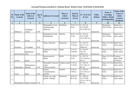 Accused Persons Arrested in Kollam Rural District from 29.05.2016 to 04.06.2016