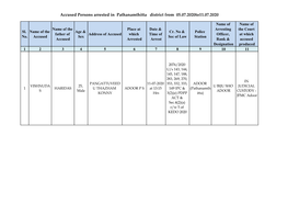 Accused Persons Arrested in Pathanamthitta District from 05.07.2020To11.07.2020