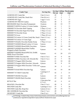 Caffeine and Theobromine Content of Selected Hershey's Chocolate