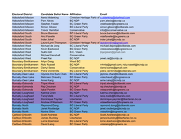 Electoral District Candidate Ballot Name Affiliation Email Abbotsford-Mission Aeriol Alderking Christian Heritage Party of A.Alderking@Startmail.Comb.C