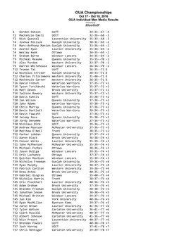 OUA Championships Oct 17 ­ Oct 18, 2016 OUA Individual Men Media Results