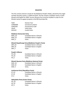 MALDIVES This File Contains Election Results for the Maldivian People's