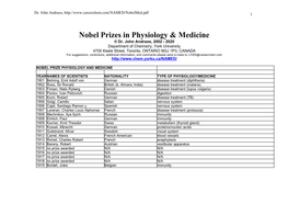 Nobel Prizes in Physiology & Medicine
