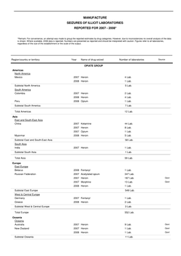 Laboratory Seizures